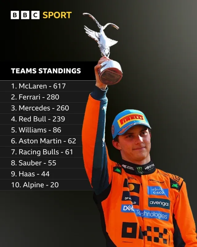 The Team's Team Title Ambitions Hinge on Impressive Baku Performance