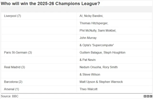 Champions League Is Back & Pundit Insights Coming Up